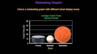 Identifying Misleading Graphs  Konst Math [upl. by Jdavie]