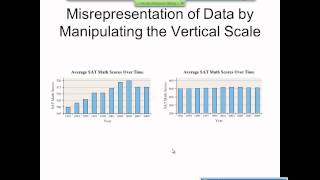 Elementary Statistics Graphical Misrepresentations of Data [upl. by Nojram]